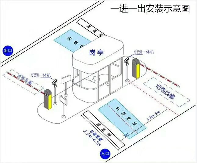 那坡县标准车牌识别系统安装图