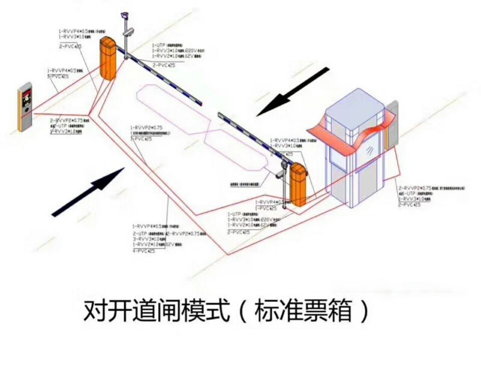 那坡县对开道闸单通道收费系统