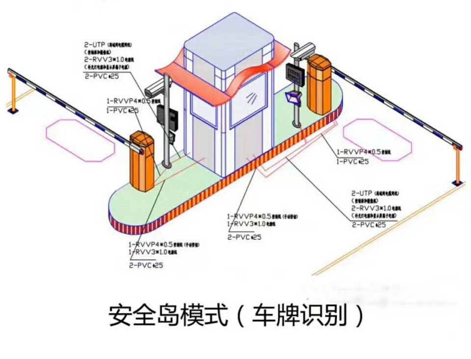 那坡县双通道带岗亭车牌识别