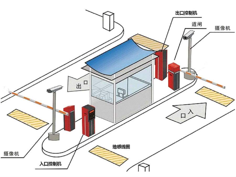 那坡县标准双通道刷卡停车系统安装示意